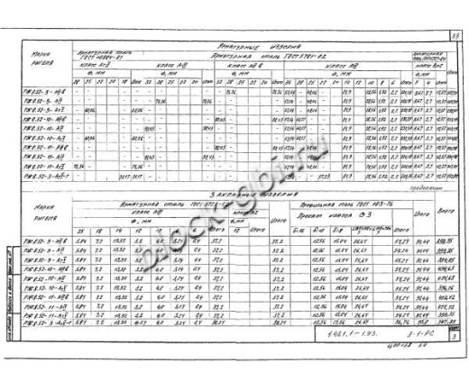 Ригель РЖ 8.52-10 Ригель РЖ 8.52-10