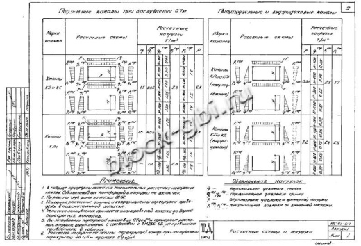 Канал КЛп 60-45 Канал КЛп 60-45