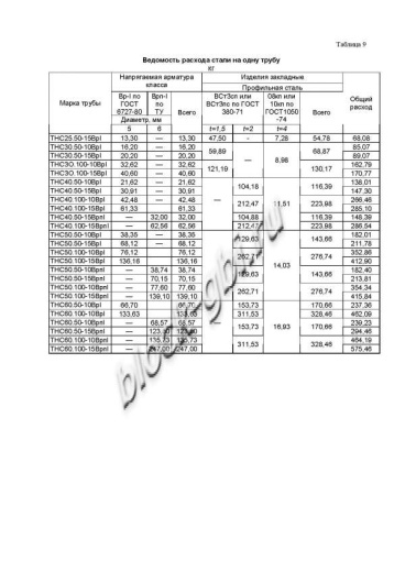 Труба ТНС 50.100 10Врп-1