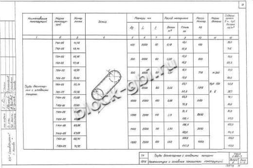Труба Т 16Н-25 Труба Т 16Н-25