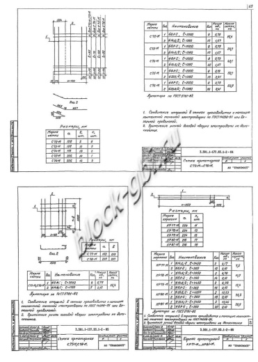 Стенка откосная СТ3пл-300М