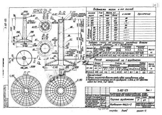 Фундамент ФКД 2.1-2