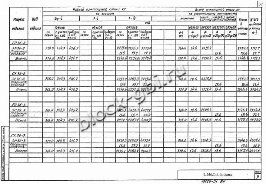 Элемент свода ЭР 36-3 Элемент свода ЭР 36-3