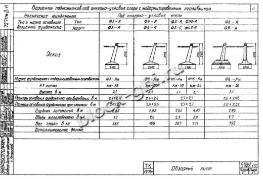Фундамент Ф3-Ам