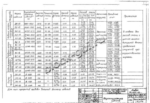 Крышка колодца футерованная ПК-10-фут Крышка колодца футерованная ПК-10-фут