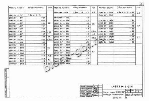 Плита-оболочка 2КЖС 18В-9 Плита-оболочка 2КЖС 18В-9