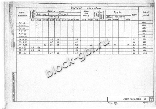 Стойка анкера СА-4,5С Стойка анкера СА-4,5С