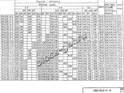Ригель РП 6.2.53-2 С