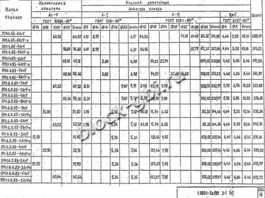 Ригель 1РЛ 6.2.83-4 АтV