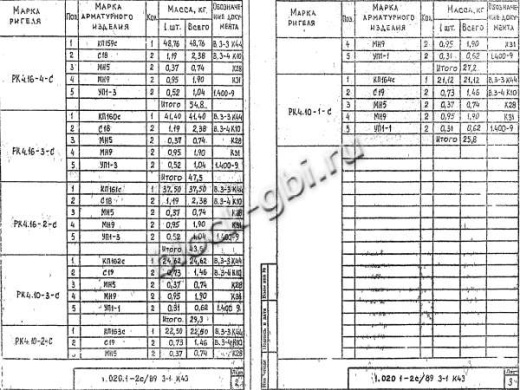Ригель РК 4.16-4 С Ригель РК 4.16-4 С