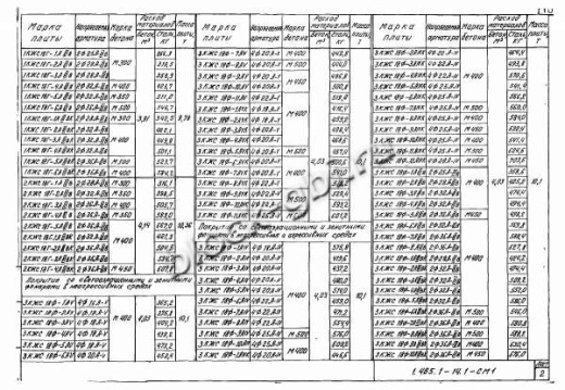 Плита-оболочка 2КЖС 18В-9 Плита-оболочка 2КЖС 18В-9