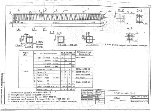 Свая С 10-40 П Свая С 10-40 П