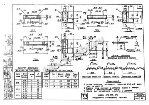 Балка тоннелей БТ 3