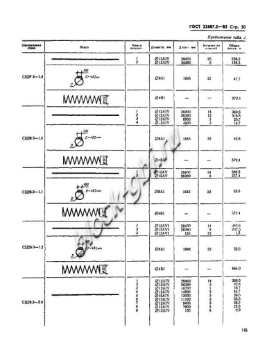 Стойка СЦ 26.3-1.1
