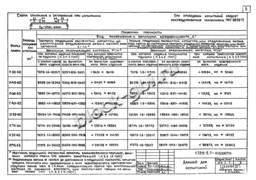 Прогон П30-63 А-IV