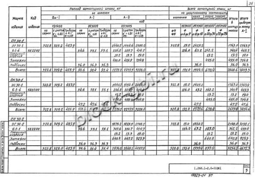 Свод СКЗТ 30-1 Свод СКЗТ 30-1