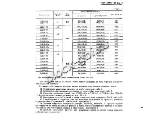 Стойка СЦ 20.3-1.1в