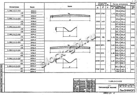 Элемент свода ЭР 30-2 Элемент свода ЭР 30-2