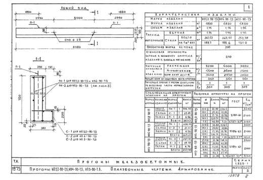 Прогон НП 5.2-90-4.5 Прогон НП 5.2-90-4.5