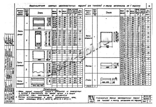 Стойка тоннелей СТ 4-2