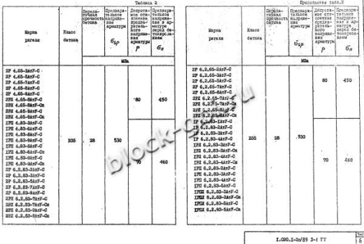 Ригель РП 6.2.53-2 С