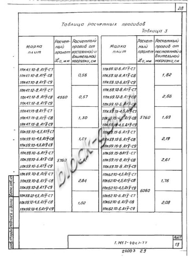 Плита 1ПК 59.10-4,5