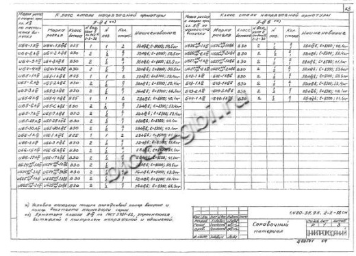 Ригель ИБ27пр-1
