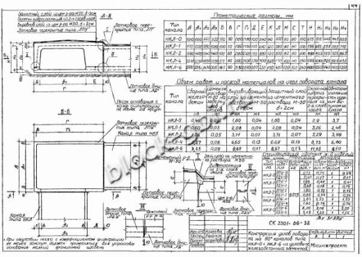 Лотковое днище ЛДУ-4 угловое