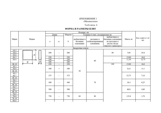 Плита тротуарная 4К.7 Плита тротуарная 4К.7