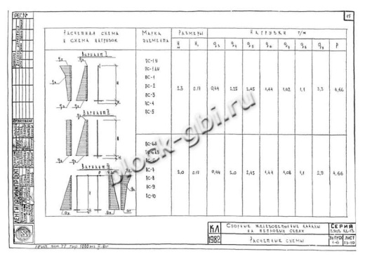 Панель ПС-7 Панель ПС-7
