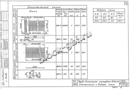 Труба РТ 16У-25