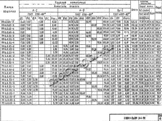 Ригель РП 6.2.23-4