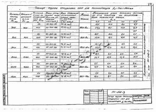 Щитовая опора НО-900-100 Щитовая опора НО-900-100