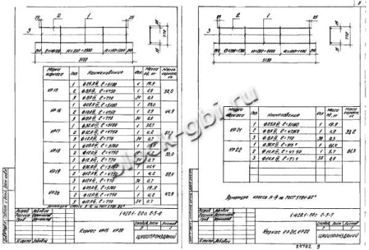 Ригель Р7-1-2С Ригель Р7-1-2С