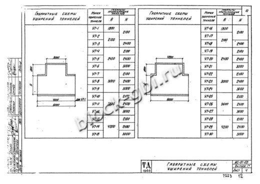 Уширение тоннеля УТ-21