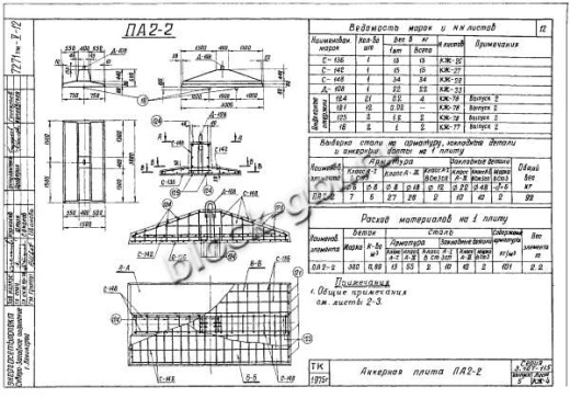 Плита анкерная ПА 2-2