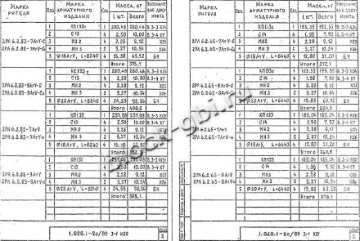 Ригель 2РЛ 6.2.65-7 АтV-С