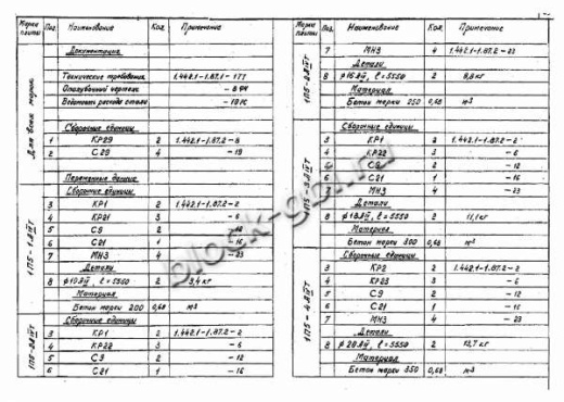 Плита 1П 5-7 Плита 1П 5-7