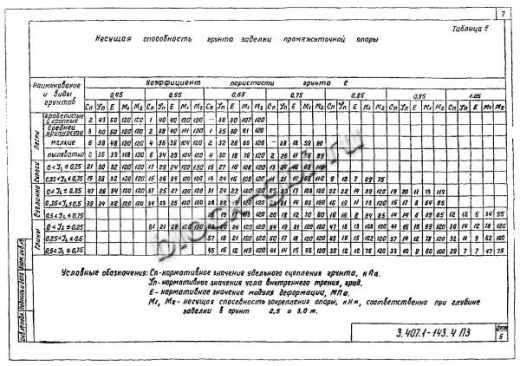 Концевая опора К16,4-1 Концевая опора К16,4-1