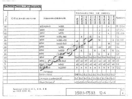 Балка мостовая БН 1.276-К5