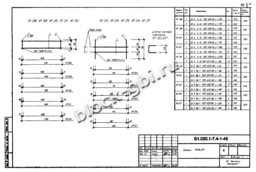Диафрагма жесткости ДЛ 26.28 Диафрагма жесткости ДЛ 26.28
