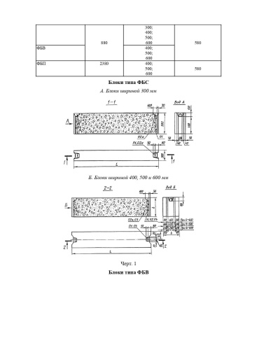 Фундаментный блок ФБС 24.5.6-Л