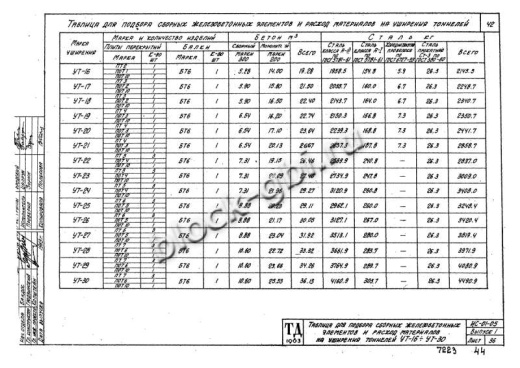 Уширение тоннеля УТ-21