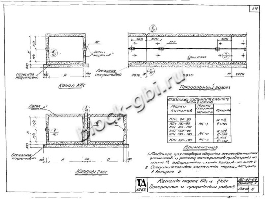 Канал 2КЛс 120-90