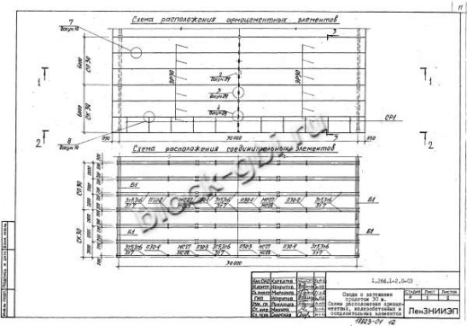 Свод СКЗТ 30-1 Свод СКЗТ 30-1