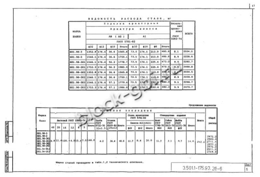 Балка мостовая БП 1.98-2