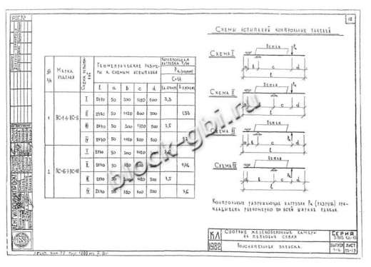 Панель ПС-7 Панель ПС-7