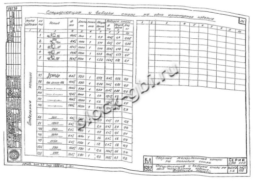 Панель ПС-7 Панель ПС-7