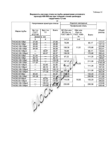 Труба ТНС 50.100 10Врп-1