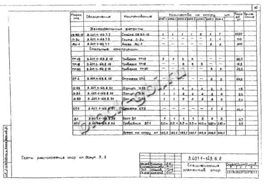Ответвительная промежуточная опора 2ОП10-2 Ответвительная промежуточная опора 2ОП10-2